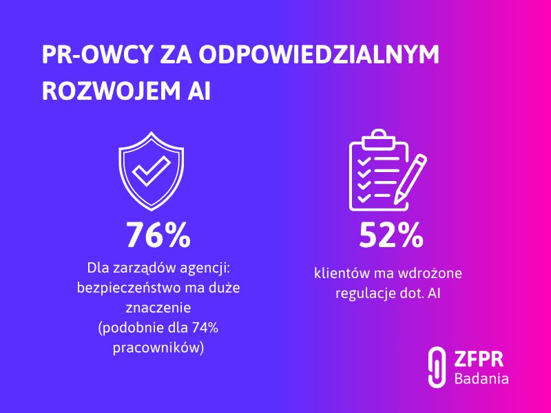 ZFPR