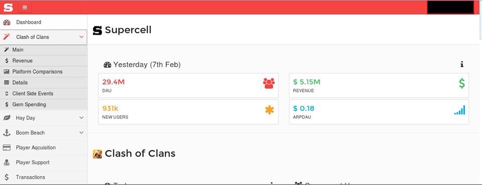 Twórcy Clash of Clans zarabiają ponad 5 milionów dolarów dziennie! 2