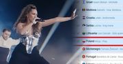 "Występ uratuje Polskę". Po tej próbie nagła zmiana u bukmacherów