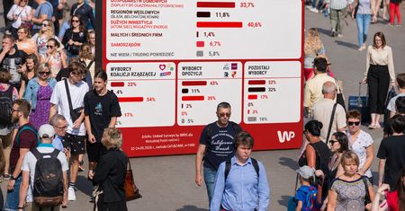 Gdzie trafią miliardy z UE? Polacy wskazali, jak je wydać