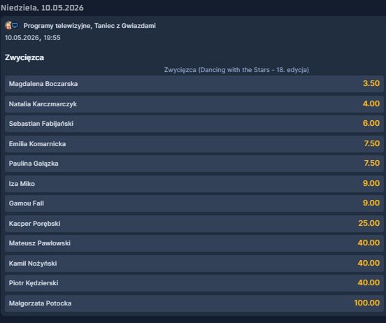 Kto odpadnie z "Tańca z gwiazdami"?