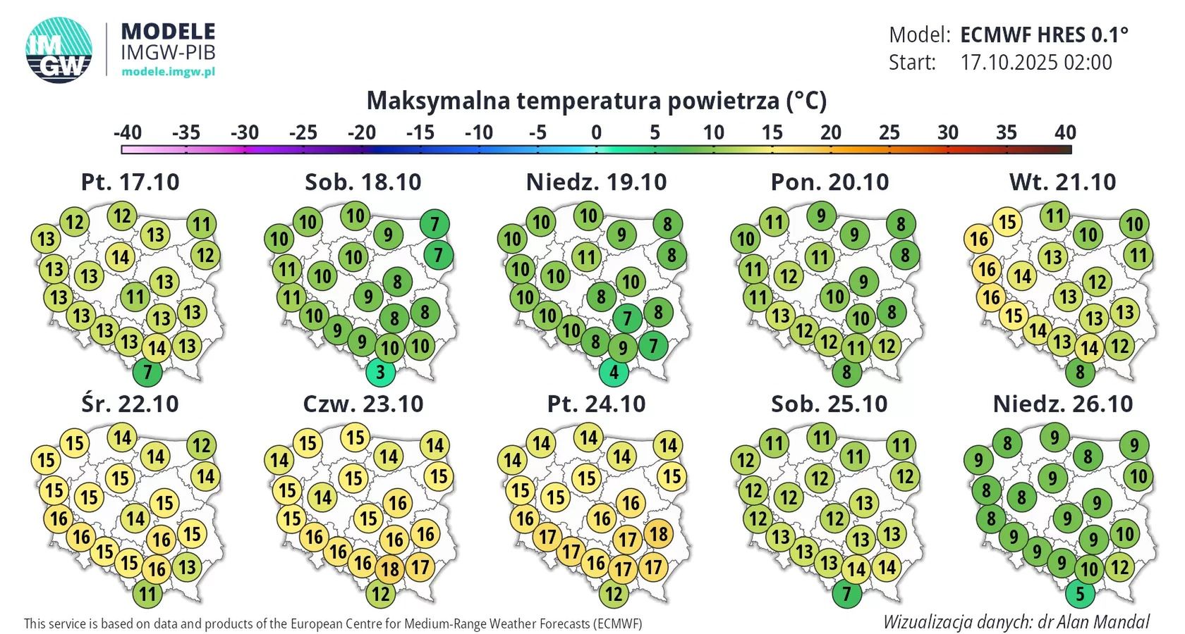 Prognoza pogody na najbliższe dni.