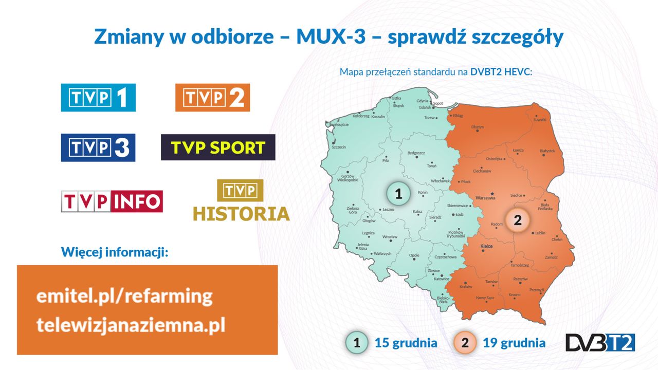 Przełączenie MUX-3 podzielono na dwa etapy