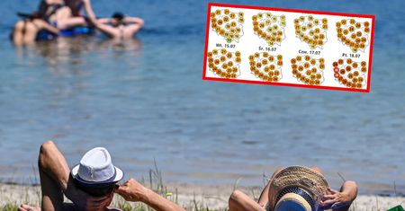 Kiedy wrócą wysokie temperatury? Jest prognoza