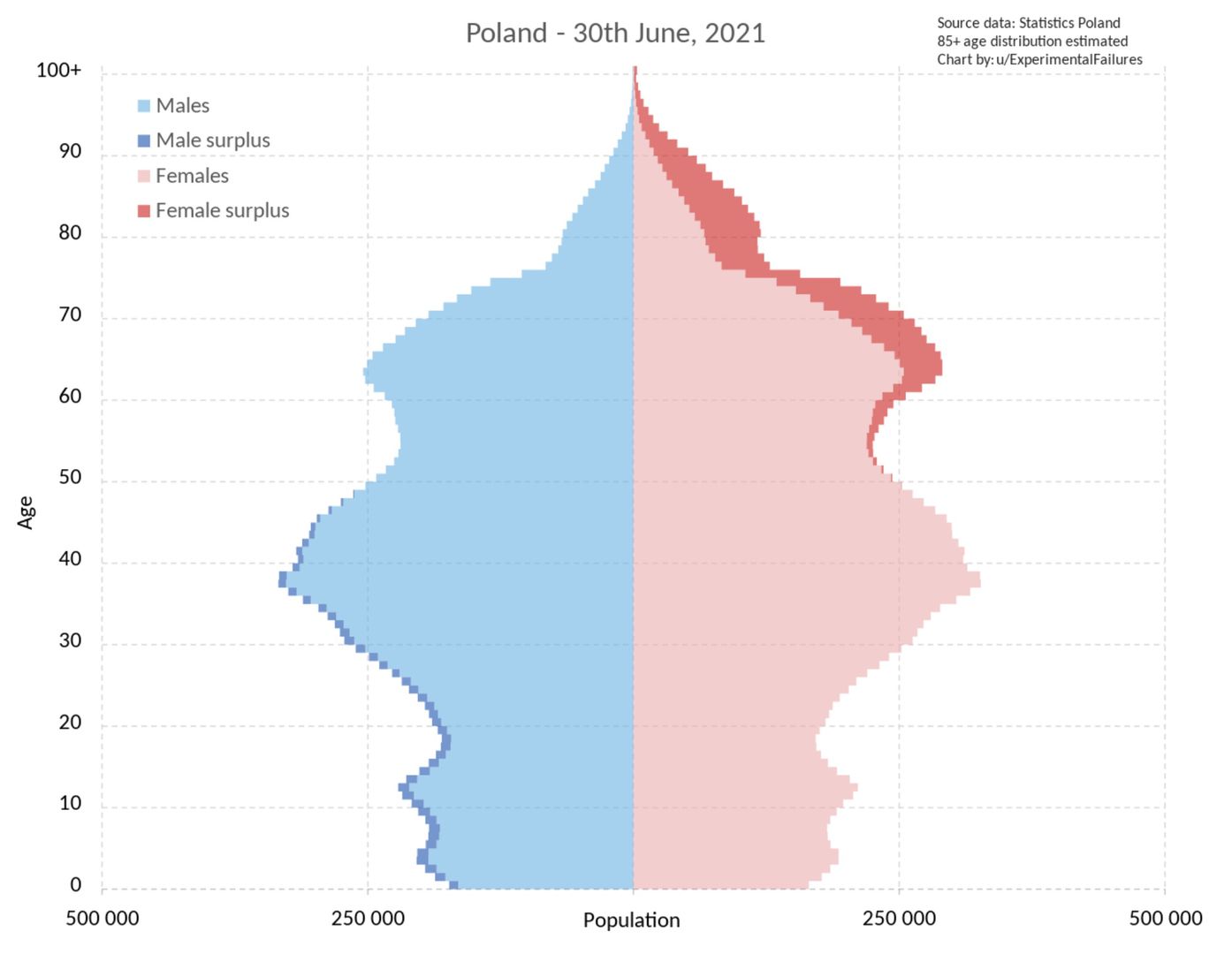 Struktura demograficzna Polski
