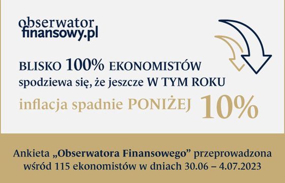 Inflacja spadnie poniżej 10 proc. Tego są pewni ekonomiści