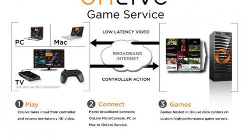 OnLive w Wielkiej Brytanii 1