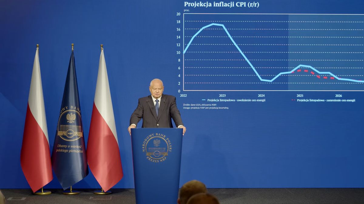 Projekcja inflacyjna NBP