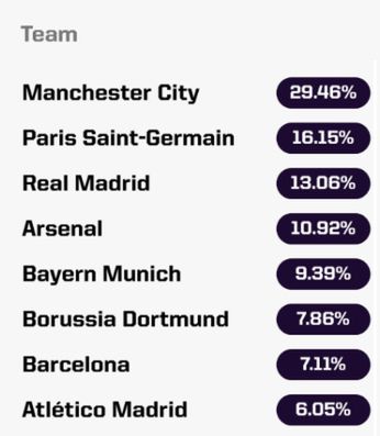 fot. Opta Analyst