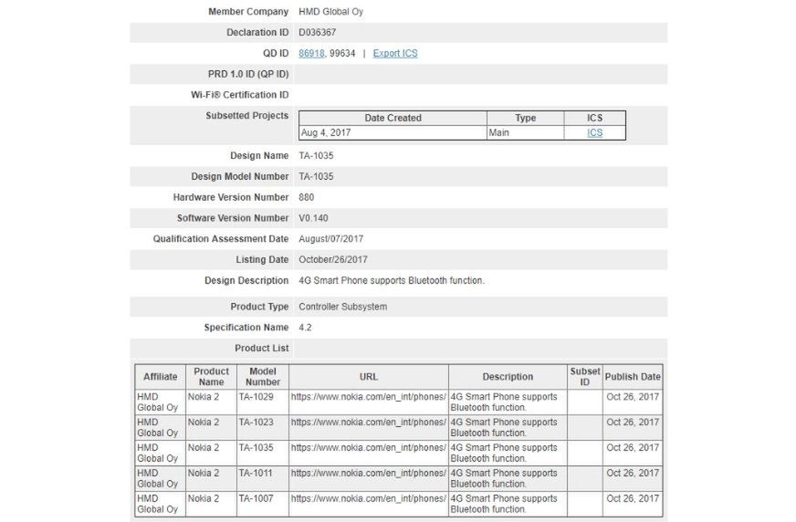 Nokia 2 w bazie Bluetooth SIG