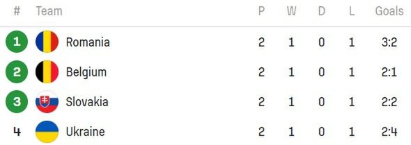 Sursa: Sofascore.com