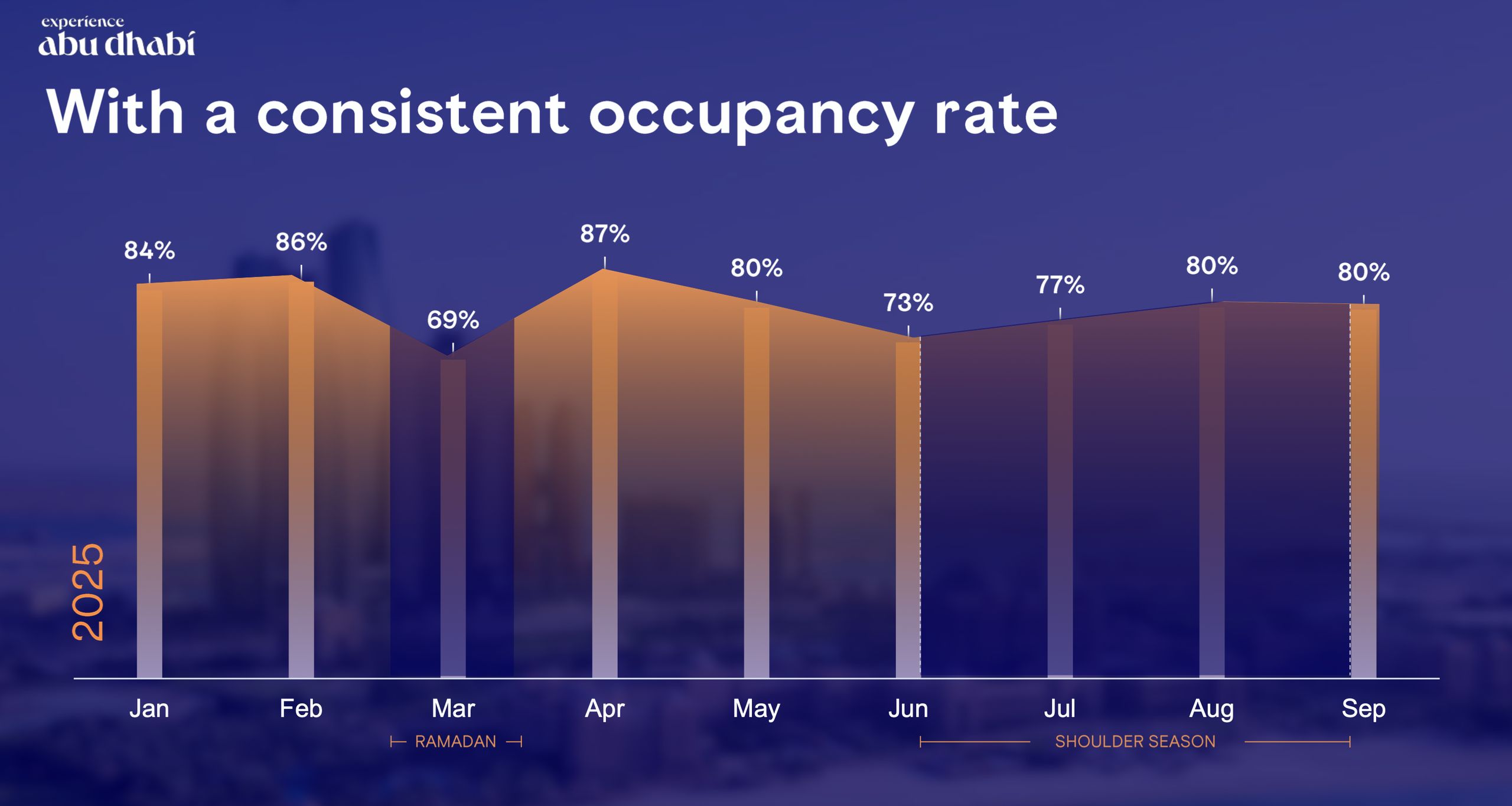 "Dołki" w Abu Dhabi