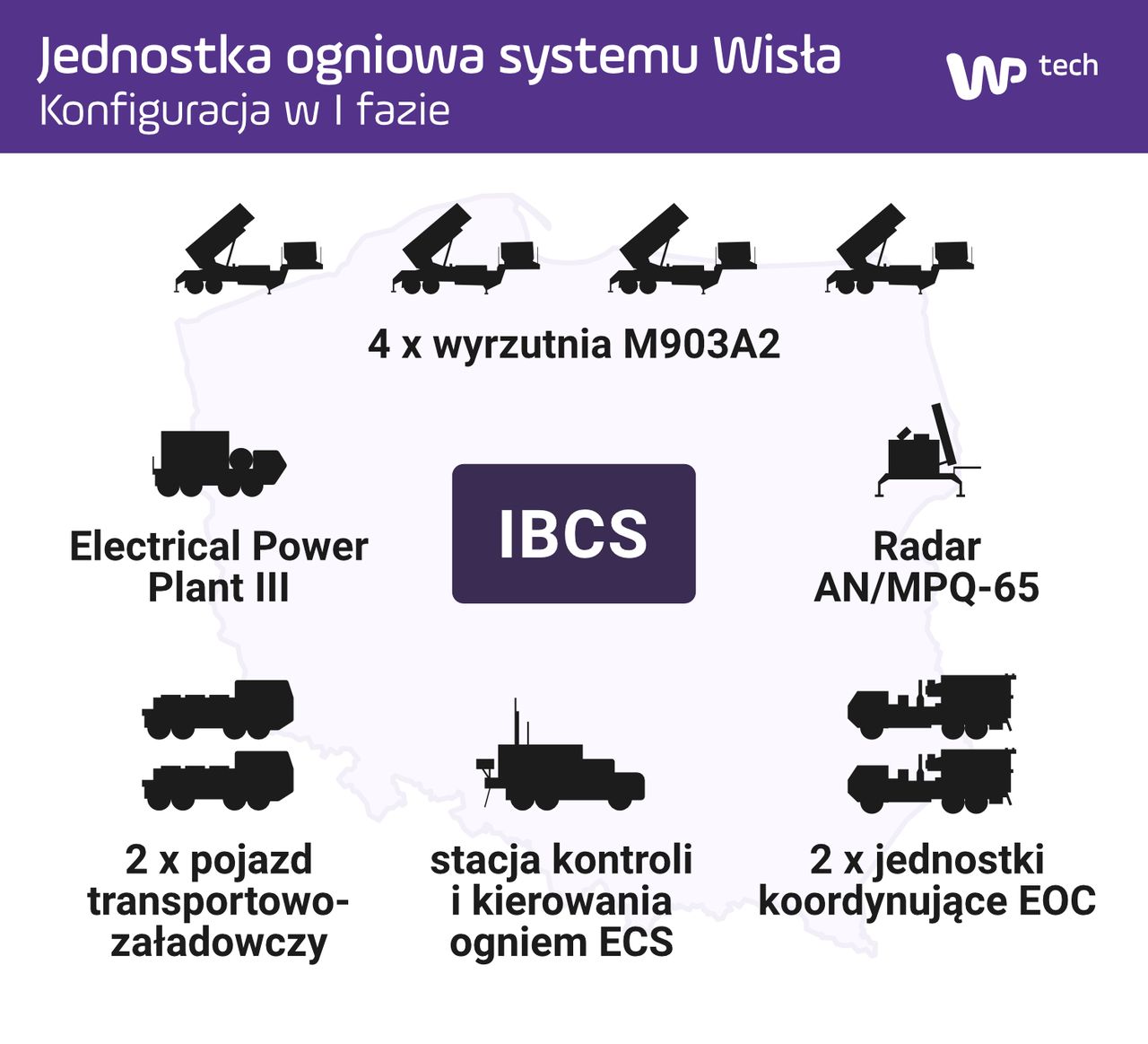 Program Wisła zakłada wykorzystanie systemu zarządzania walką IBCS