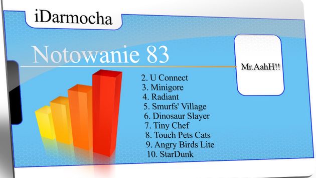 iDarmocha – notowanie 83. 1