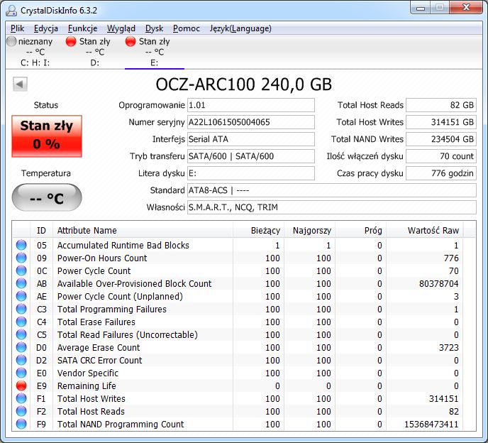CrystalDiskInfo - zły stan SSD