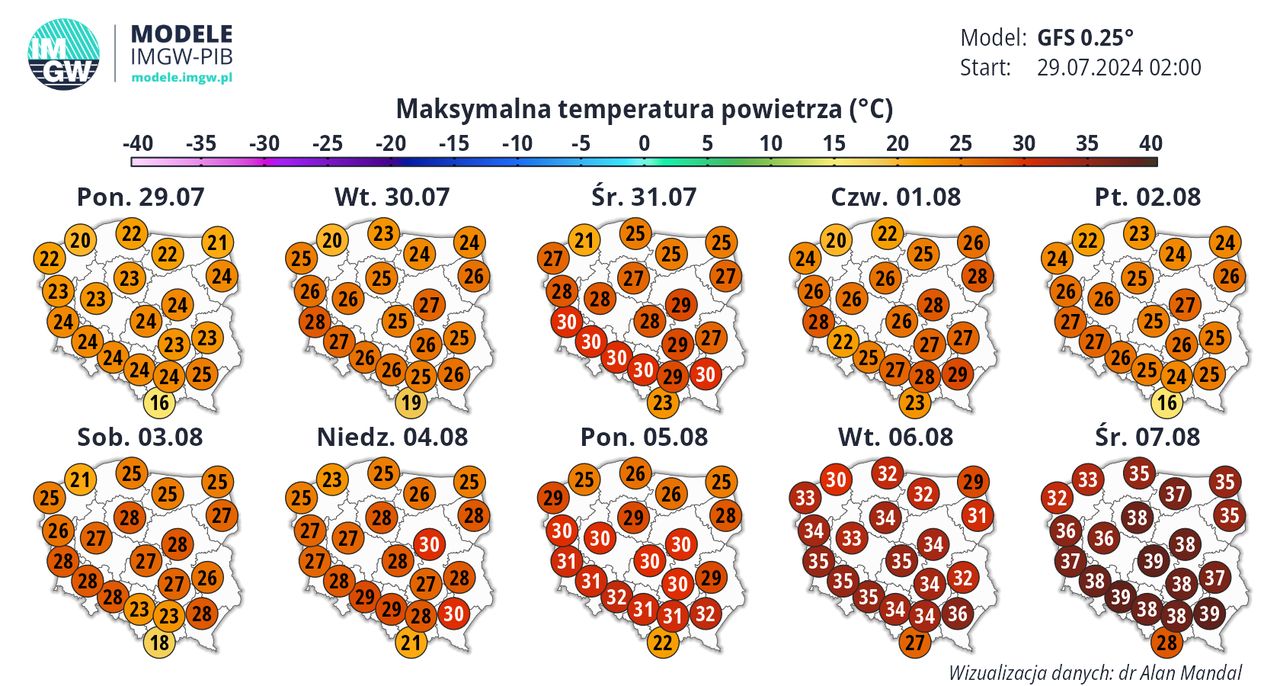 Prognoza pogody na początek sierpnia.