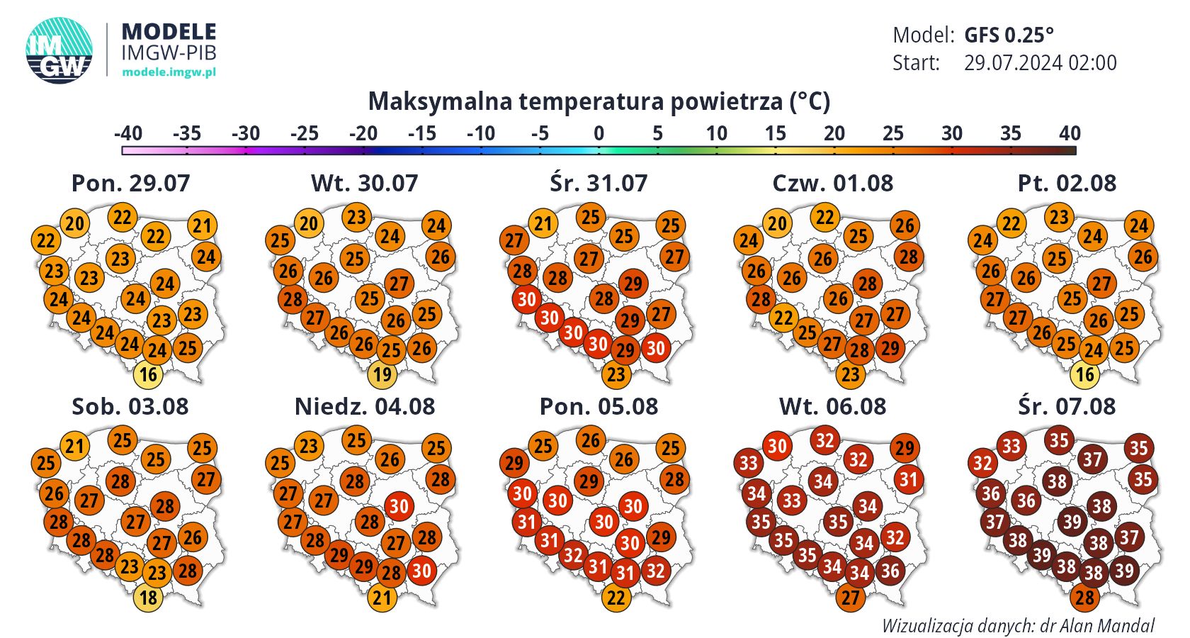 Prognoza pogody na początek sierpnia.