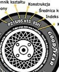Oznaczenia na oponach