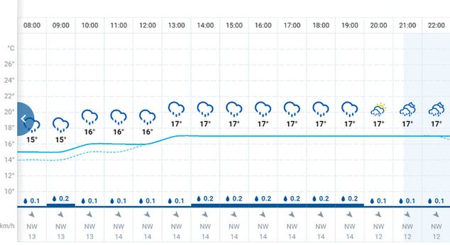 pogoda.wp.pl