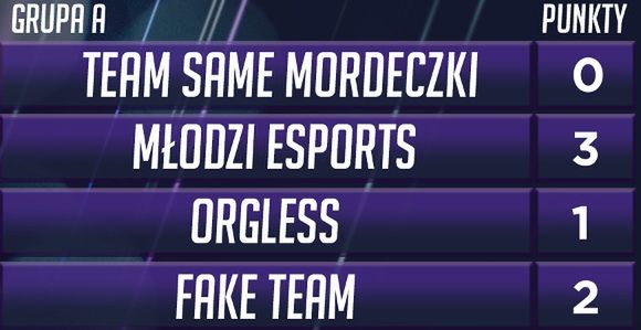 Źródło: twitch.tv/esportnow