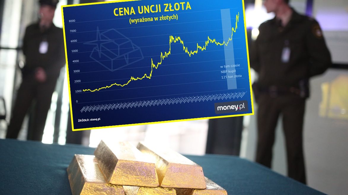 Ostatnie zakupy złota opłaciły się NBP.