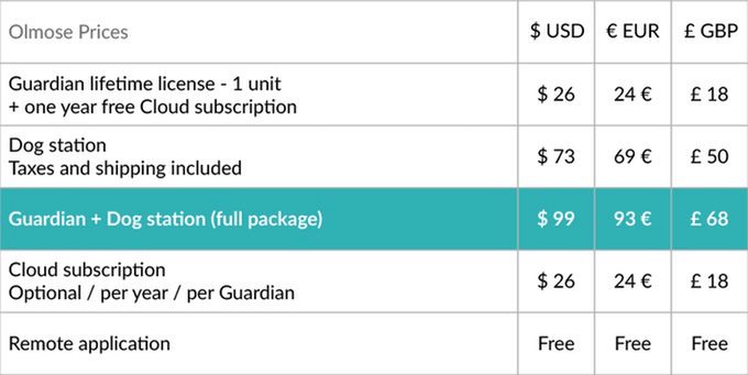 Olmose to sposób na zwiększenie bezpieczeństwa w domu, dzięki staremu smartfonowi 9