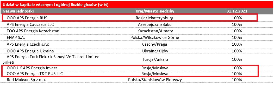 źródło: APS Energia