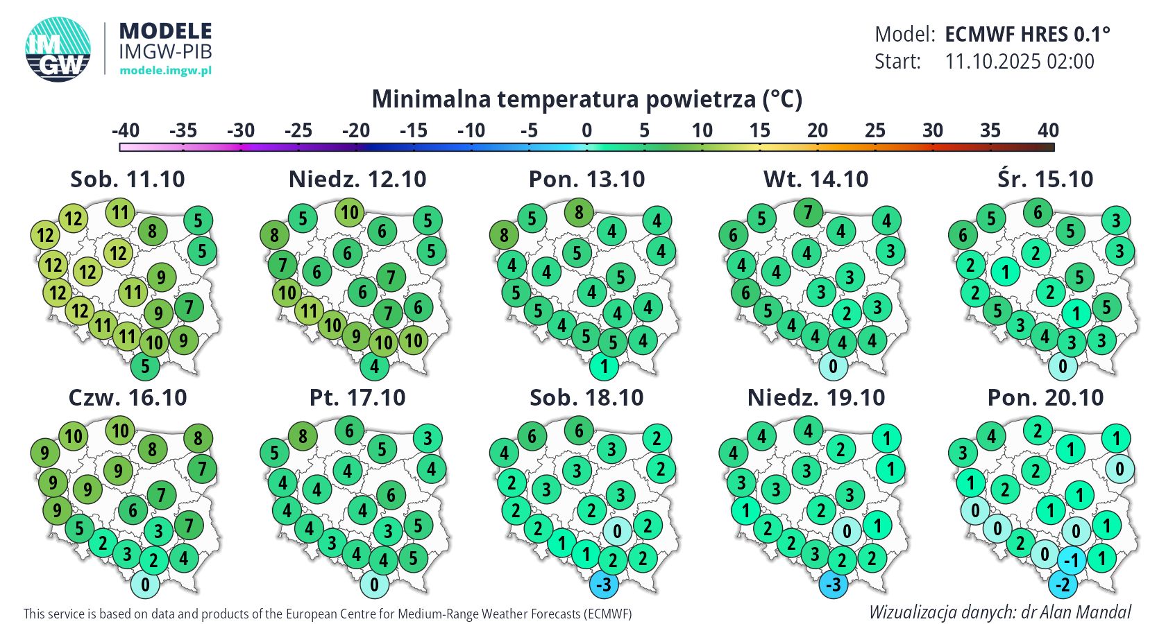 Prognozy temperaturowe IMGW