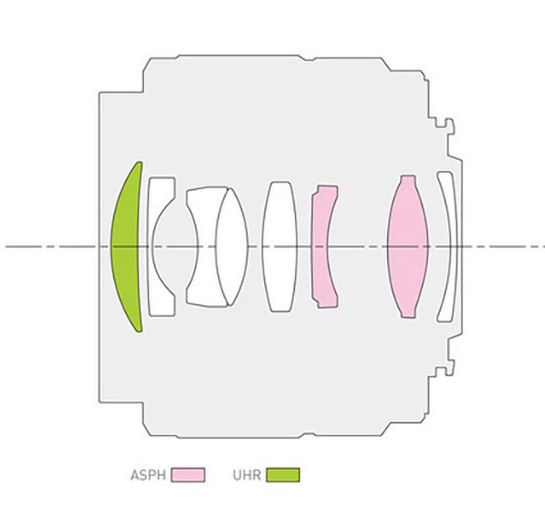 W konstrukcji optycznej znajdziemy aż trzy „szlachetne”soczewki. Sporo jak na standard f/1,7.Źródło: Panasonic