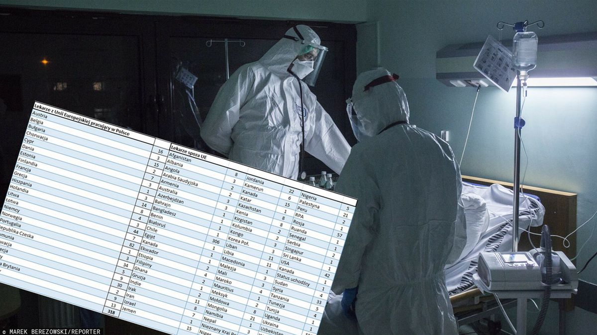 W Polsce pracuje ponad 1,5 tys. lekarzy pochodzących zza granicy. 