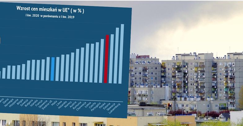 Wzrost ceny mieszkań. Polska w czołówce rankingu UE. 