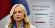 Czy ministra zdrowia powinna podać się do dymisji? Polacy ocenili