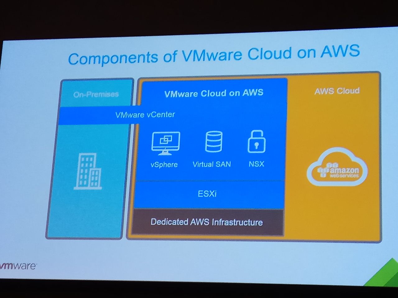 Komponenty chmury VMware na AWS: długo na to przyszło czekać