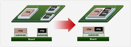 Chip-on-Wafer-on-Substrate (źródło: TSMC)