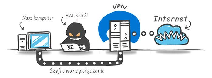 Domowy NAS All in One, część 9 — serwer VPN