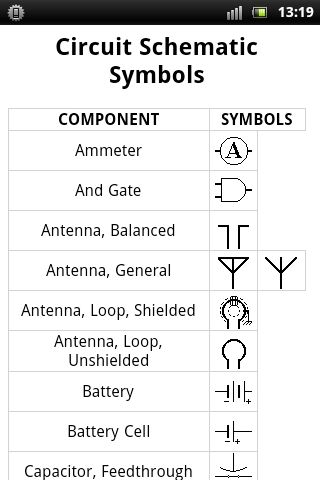 Symbole Elementów Elektrycznych i Elektronicznych