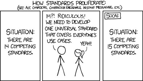 Źródło: xkcd.com