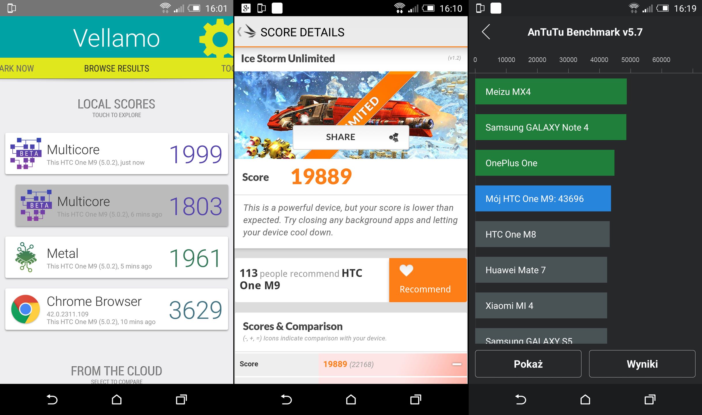 Test HTC One M9: cenowy absurd 10