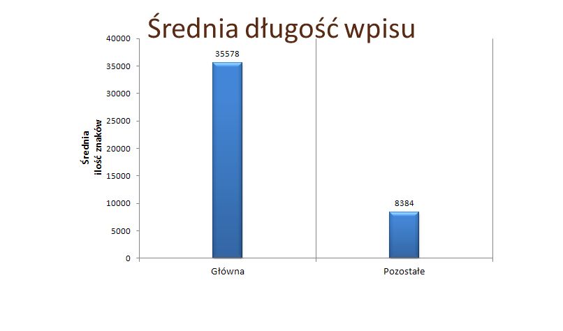 dobreprogramy.pl w liczbach 2012 - 2013