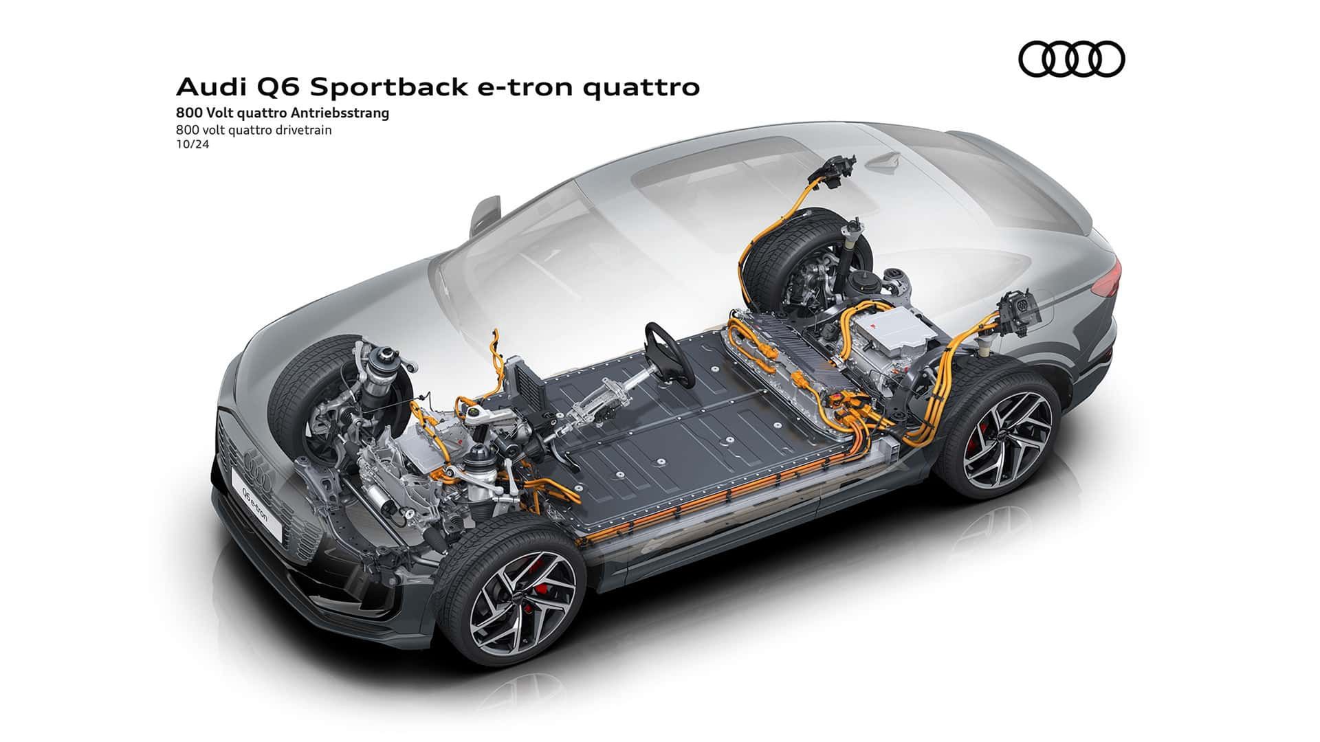 Audi Q6 e-tron Sportback