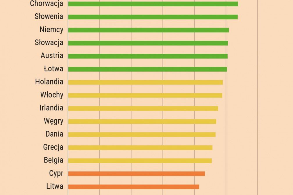 Польща є найменш «зеленою» країною в Європейському Союзі