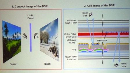 Dwustronny panel LCD od LG 1