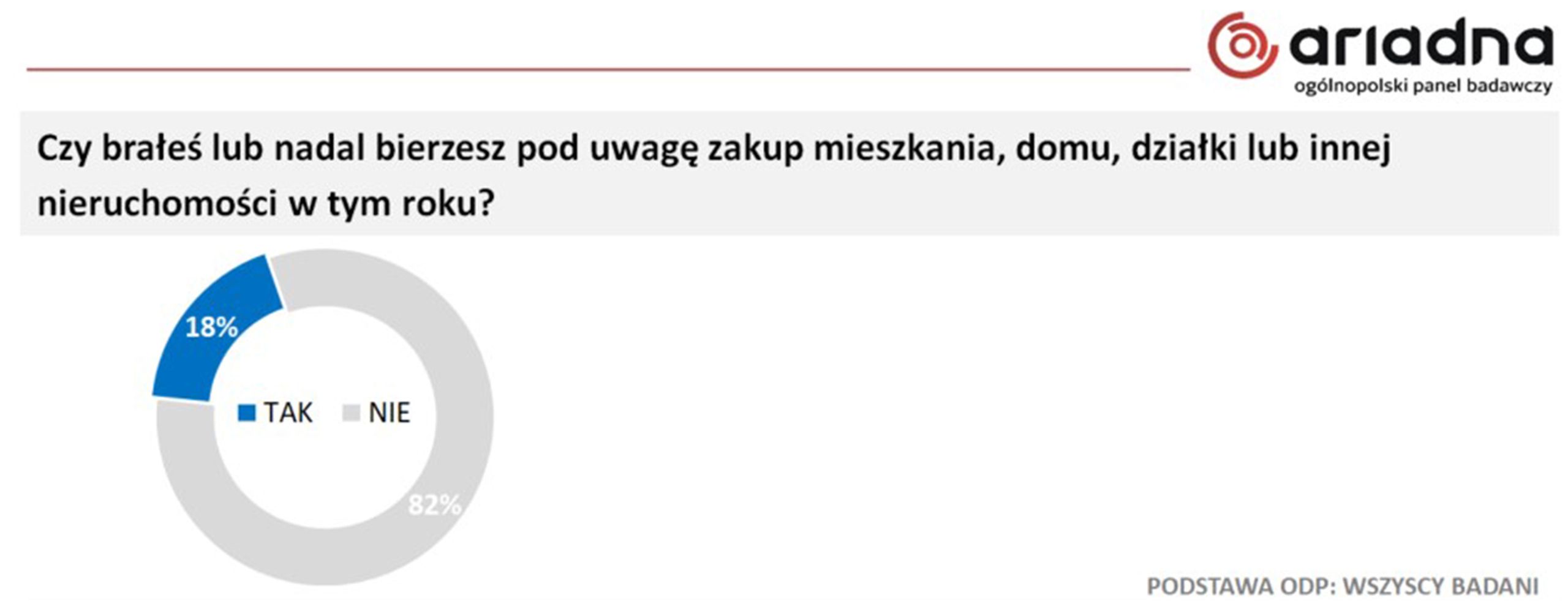 WP