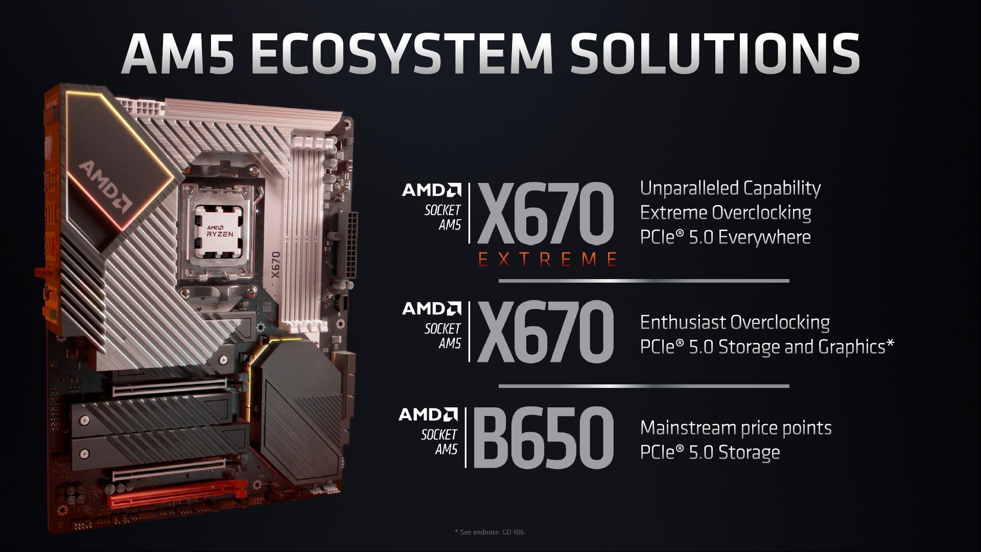 AMD AM5 - chipsety