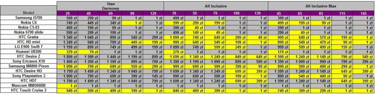 Play - nowe ceny wybranych modeli [cennik] 3