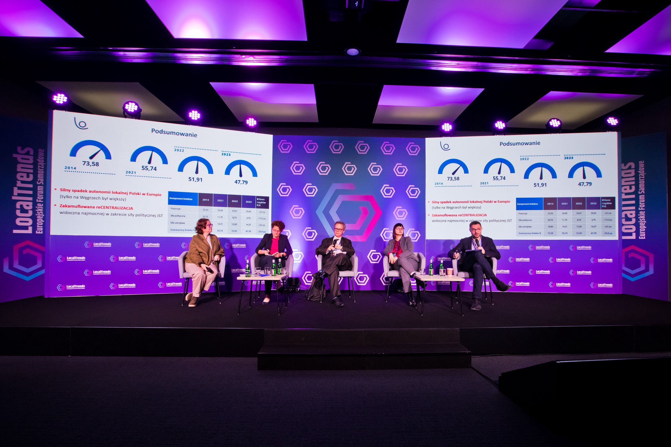 Local Trends od lat wyznacza kierunek dyskusji o