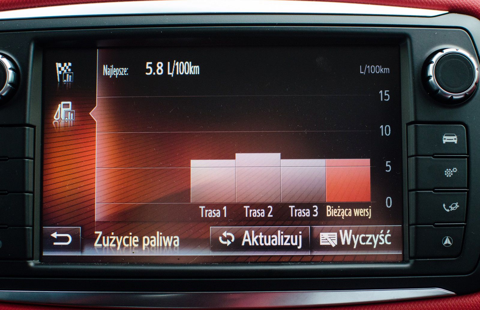 Wykres pokazujący osobno spalanie dla każdej z technik wykorzystanych w teście. Wyróżnia się tylko jeden
