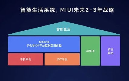 Jakie będzie MIUI w przyszłości? Oto plany Xiaomi 2