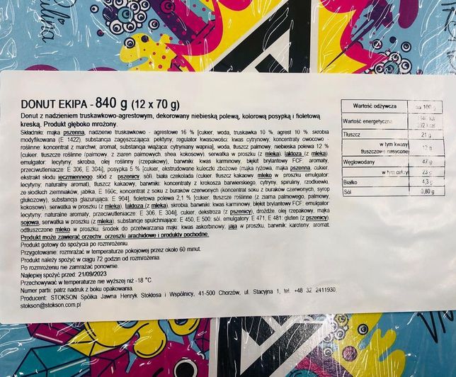 Analiza pączków od Ekipy