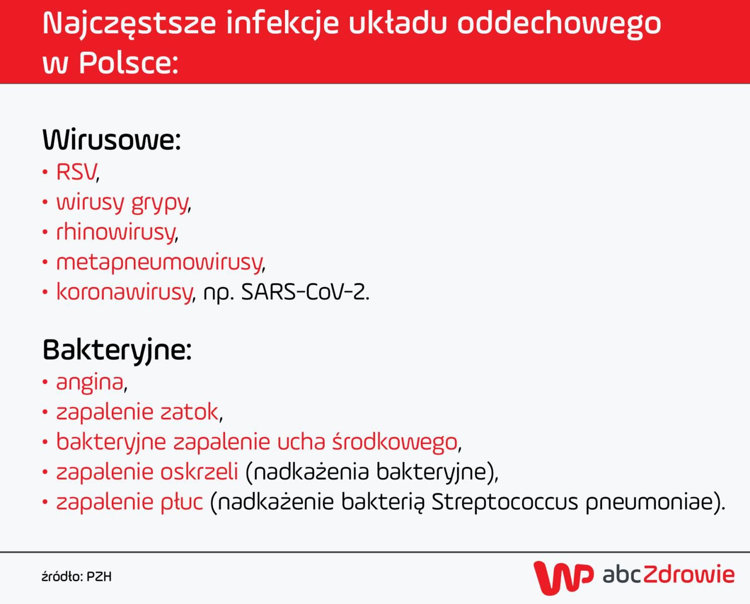 Sezon infekcyjny 2025
